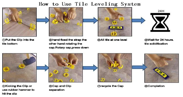 how to use circle cap
